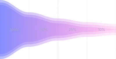 AreaChart - funnel