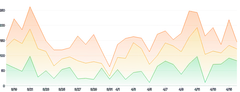 AreaChart - series-stack-gradient